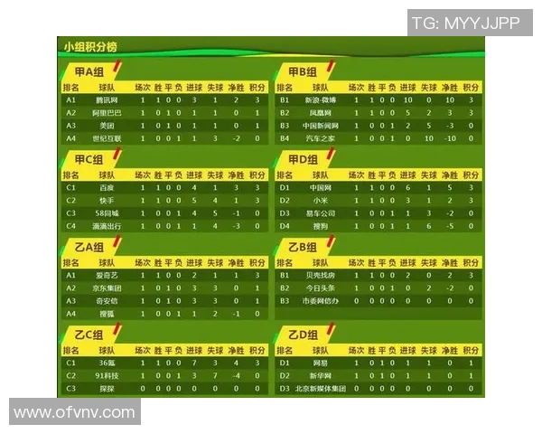 顶级足球球星积分榜前十大排名